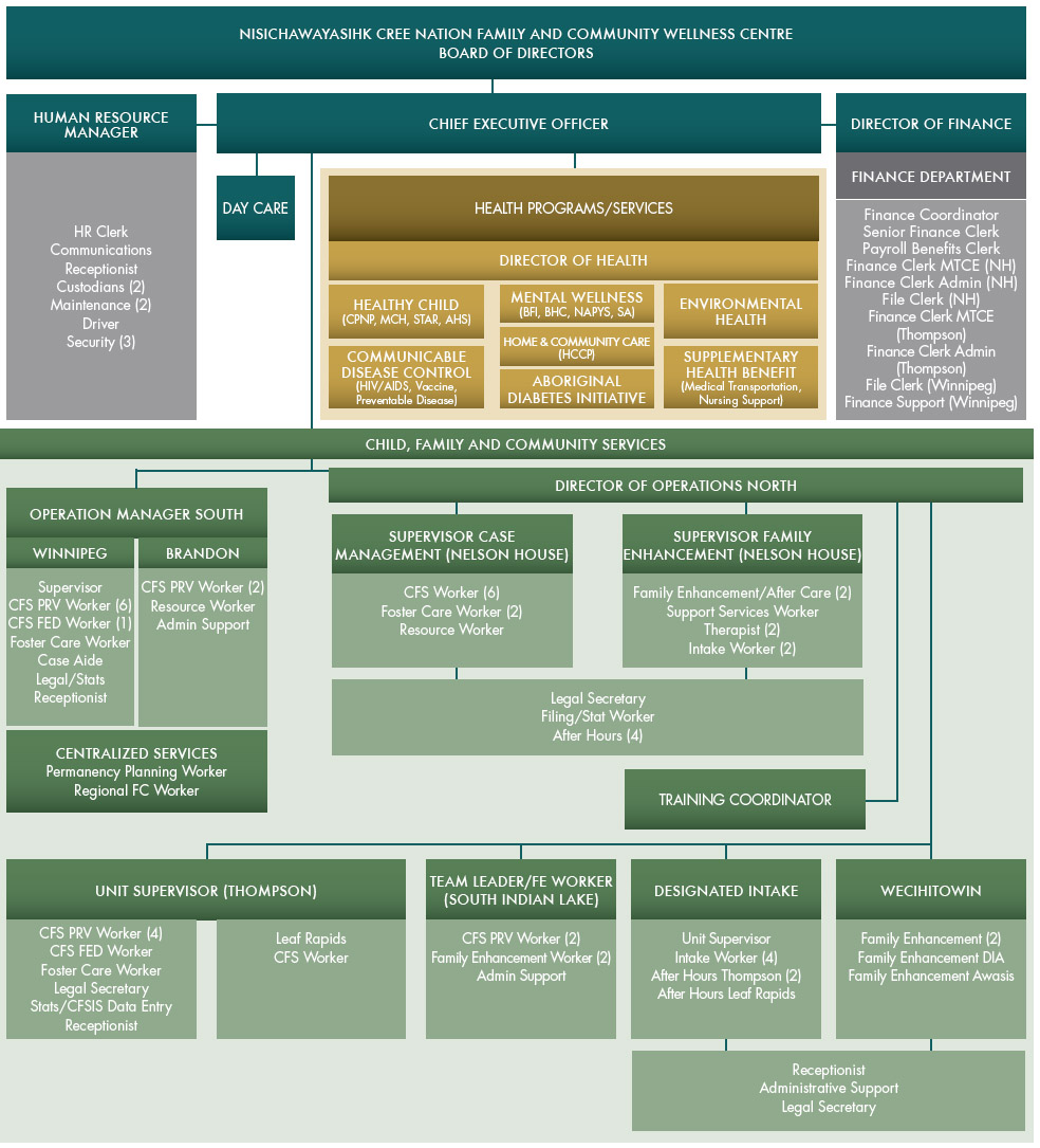 1016orgchart